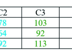 Tableau 1. Synthèse des résultats en partitionnant les donnéesde TRE en 7 classes avec les valeurs médianes, minimum etmaximum de chaque classe.