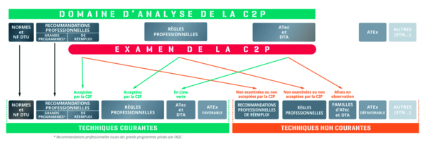 INNOVATION, PRÉVENTION ET ASSURABILITÉ